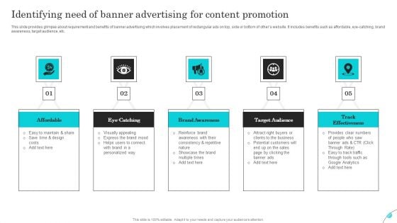 Complete Guide Of Paid Media Marketing Techniques Identifying Need Of Banner Elements PDF