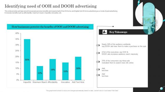 Complete Guide Of Paid Media Marketing Techniques Identifying Need Of OOH Ideas PDF