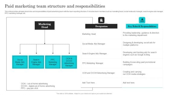 Complete Guide Of Paid Media Marketing Techniques Paid Marketing Team Guidelines PDF