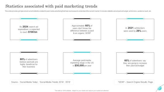 Complete Guide Of Paid Media Marketing Techniques Statistics Associated With Paid Marketing Brochure PDF