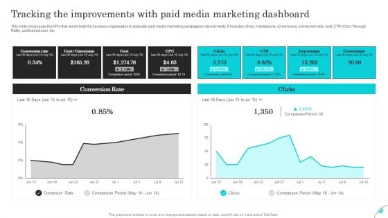 Complete Guide Of Paid Media Marketing Techniques Tracking The Improvements With Paid Media Elements PDF