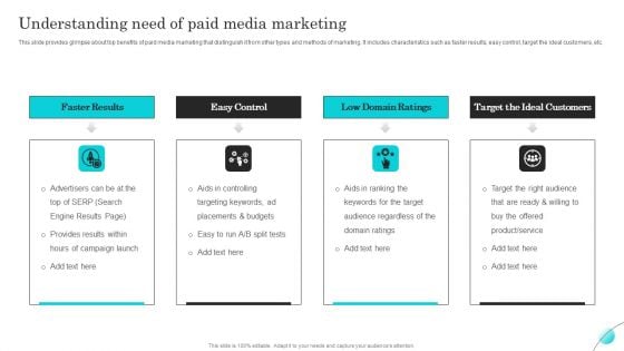 Complete Guide Of Paid Media Marketing Techniques Understanding Need Of Paid Media Portrait PDF