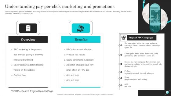 Complete Guide Of Paid Media Marketing Techniques Understanding Pay Per Click Template PDF