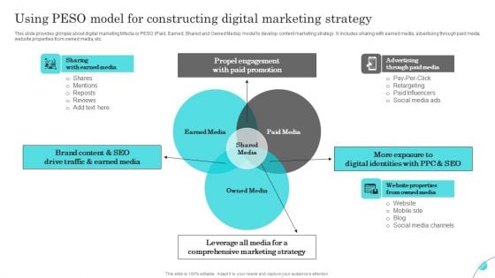 Complete Guide Of Paid Media Marketing Techniques Using PESO Model For Constructing Graphics PDF