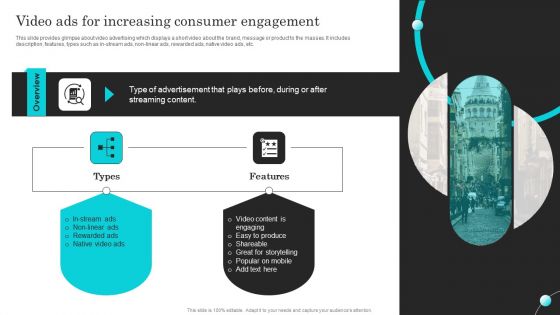Complete Guide Of Paid Media Marketing Techniques Video Ads For Increasing Elements PDF Complete Guide Of Paid Media Marketing Techniques Video Ads For Increasing Elements PDF