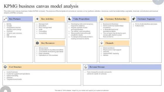 Complete Guide To KPMG Strategy For Driving Business Success KPMG Business Canvas Model Analysis Diagrams PDF