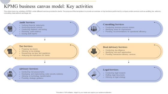 Complete Guide To KPMG Strategy For Driving Business Success KPMG Business Canvas Model Key Activities Inspiration PDF