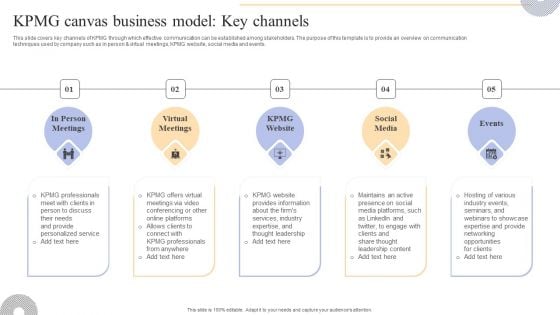 Complete Guide To KPMG Strategy For Driving Business Success KPMG Canvas Business Model Key Channels Sample PDF