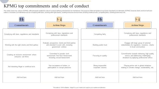 Complete Guide To KPMG Strategy For Driving Business Success KPMG Top Commitments Code Of Conduct Demonstration PDF