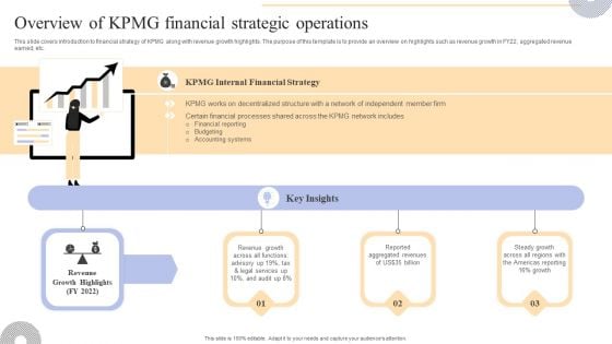 Complete Guide To KPMG Strategy For Driving Business Success Overview KPMG Financial Strategic Operations Summary PDF