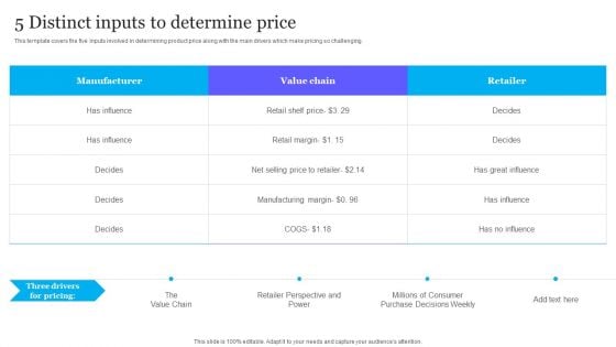 Complete Guide To Product Pricing Techniques 5 Distinct Inputs To Determine Price Diagrams PDF