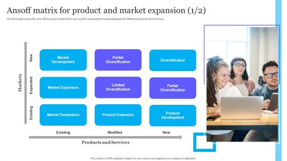 Complete Guide To Product Pricing Techniques Ansoff Matrix For Product And Market Expansion Rules PDF