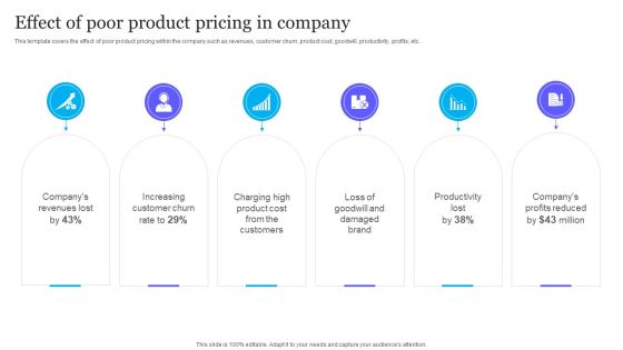 Complete Guide To Product Pricing Techniques Effect Of Poor Product Pricing In Company Rules PDF