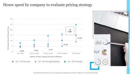 Complete Guide To Product Pricing Techniques Hours Spent By Company To Evaluate Pricing Strategy Elements PDF