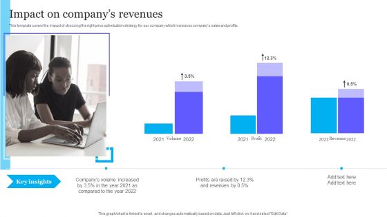 Complete Guide To Product Pricing Techniques Impact On Companys Revenues Infographics PDF