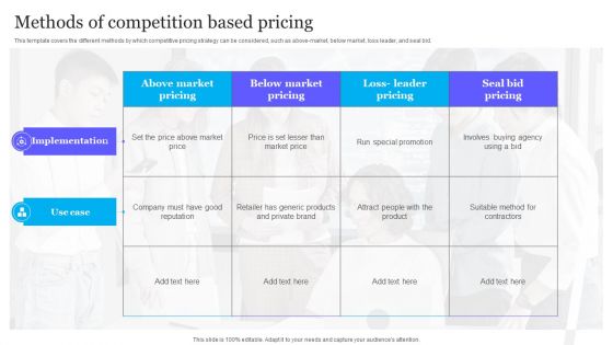 Complete Guide To Product Pricing Techniques Methods Of Competition Based Pricing Infographics PDF
