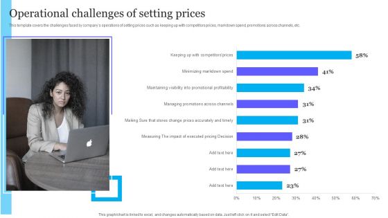 Complete Guide To Product Pricing Techniques Operational Challenges Of Setting Prices Portrait PDF