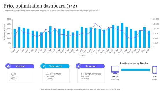 Complete Guide To Product Pricing Techniques Price Optimization Dashboard Rules PDF