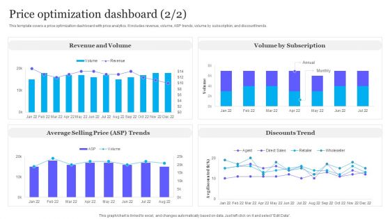 Complete Guide To Product Pricing Techniques Price Optimization Dashboard Rules PDF