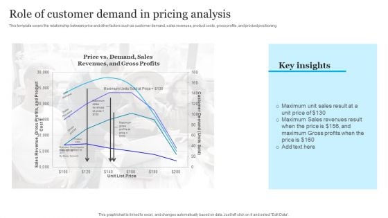 Complete Guide To Product Pricing Techniques Role Of Customer Demand In Pricing Analysis Guidelines PDF