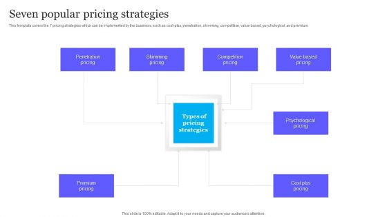 Complete Guide To Product Pricing Techniques Seven Popular Pricing Strategies Template PDF