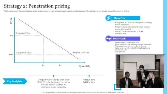 Complete Guide To Product Pricing Techniques Strategy 2 Penetration Pricing Summary PDF