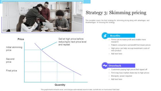 Complete Guide To Product Pricing Techniques Strategy 3 Skimming Pricing Formats PDF