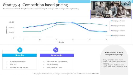 Complete Guide To Product Pricing Techniques Strategy 4 Competition Based Pricing Graphics PDF