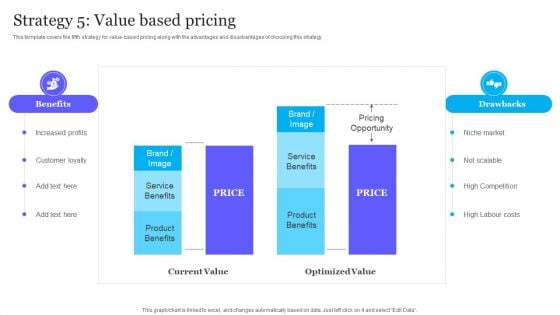 Complete Guide To Product Pricing Techniques Strategy 5 Value Based Pricing Inspiration PDF
