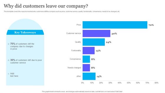 Complete Guide To Product Pricing Techniques Why Did Customers Leave Our Company Graphics PDF