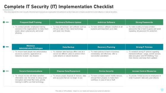 Complete IT Security IT Implementation Checklist Ppt Diagrams PDF