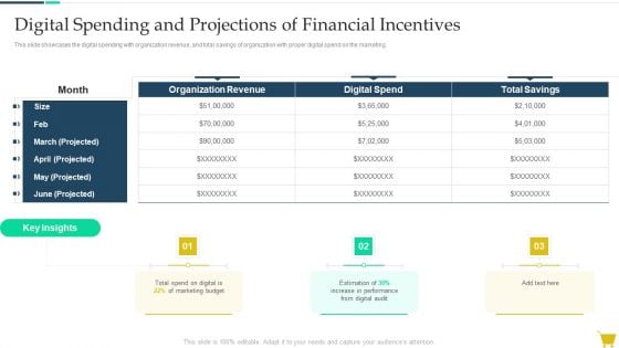 Complete Online Marketing Audit Guide Digital Spending And Projections Of Financial Incentives Information PDF