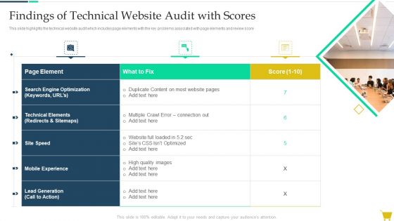 Complete Online Marketing Audit Guide Findings Of Technical Website Audit With Scores Download PDF