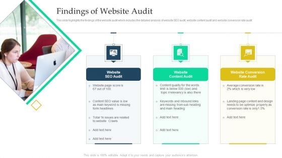 Complete Online Marketing Audit Guide Findings Of Website Audit Designs PDF Complete Online Marketing Audit Guide Findings Of Website Audit Designs PDF