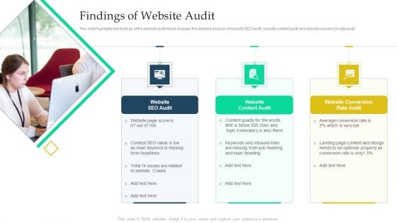 Complete Online Marketing Audit Guide Findings Of Website Audit Designs PDF