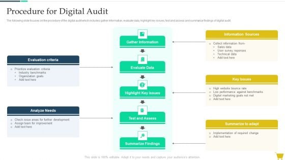 Complete Online Marketing Audit Guide Procedure For Digital Audit Diagrams PDF