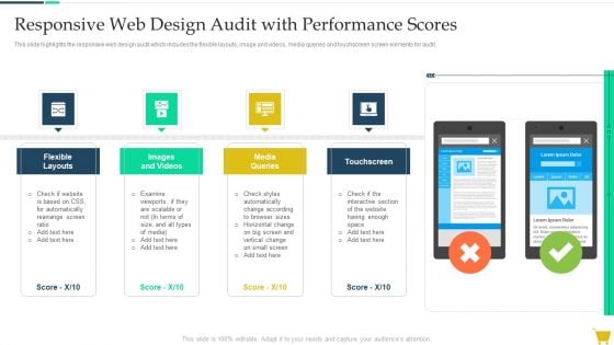 Complete Online Marketing Audit Guide Responsive Web Design Audit With Performance Scores Summary PDF