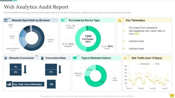 Complete Online Marketing Audit Guide Web Analytics Audit Report Introduction PDF