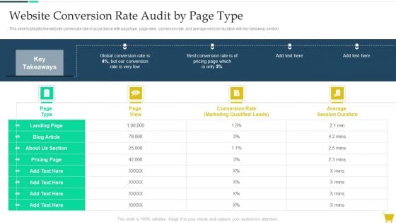 Complete Online Marketing Audit Guide Website Conversion Rate Audit By Page Type Mockup PDF