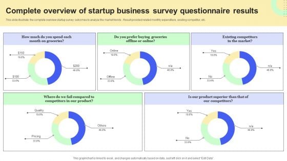 Complete Overview Of Startup Business Survey Questionnaire Results Survey SS