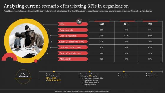 Complete Strategic Manual For Direct Mail Marketing Analyzing Current Scenario Of Marketing Kpis In Organization Summary PDF