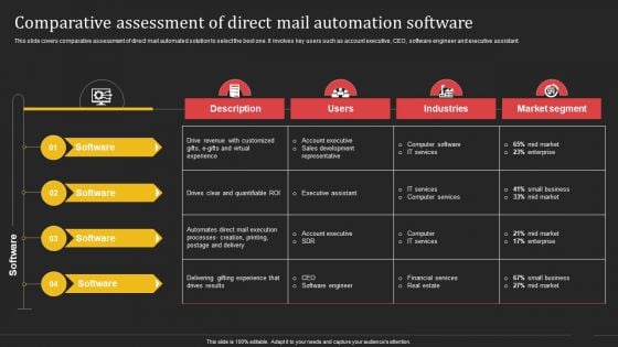 Complete Strategic Manual For Direct Mail Marketing Comparative Assessment Of Direct Mail Automation Mockup PDF