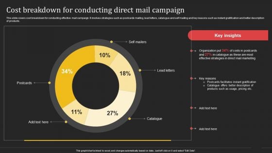 Complete Strategic Manual For Direct Mail Marketing Cost Breakdown For Conducting Direct Mail Campaign Rules PDF