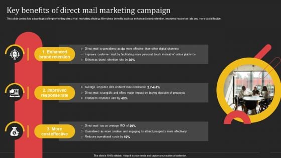 Complete Strategic Manual For Direct Mail Marketing Key Benefits Of Direct Mail Marketing Campaign Rules PDF