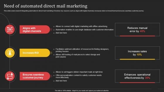 Complete Strategic Manual For Direct Mail Marketing Need Of Automated Direct Mail Marketing Infographics PDF