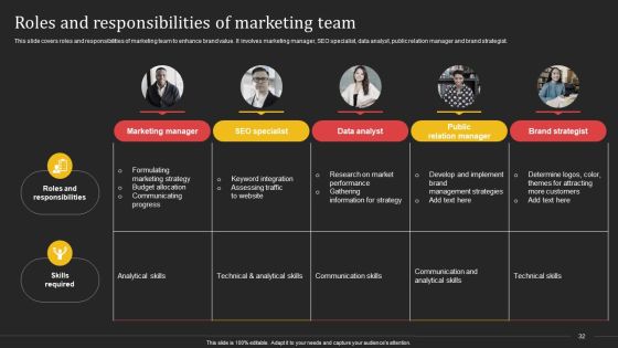 Complete Strategic Manual For Direct Mail Marketing Ppt PowerPoint Presentation Complete Deck With Slides Slide32