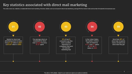 Complete Strategic Manual For Direct Mail Marketing Ppt PowerPoint Presentation Complete Deck With Slides Slide06