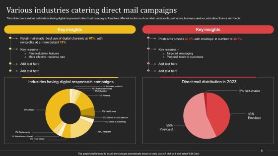 Complete Strategic Manual For Direct Mail Marketing Ppt PowerPoint Presentation Complete Deck With Slides Slide08