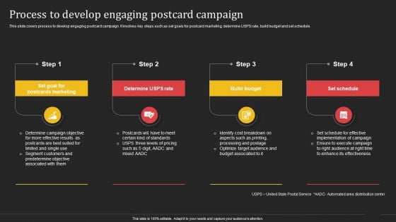 Complete Strategic Manual For Direct Mail Marketing Process To Develop Engaging Postcard Campaign Demonstration PDF