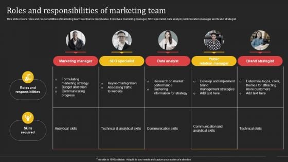 Complete Strategic Manual For Direct Mail Marketing Roles And Responsibilities Of Marketing Team Template PDF Complete Strategic Manual For Direct Mail Marketing Roles And Responsibilities Of Marketing Team Template PDF
